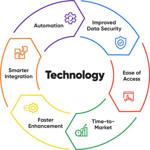 How to Start with Cloud PIM